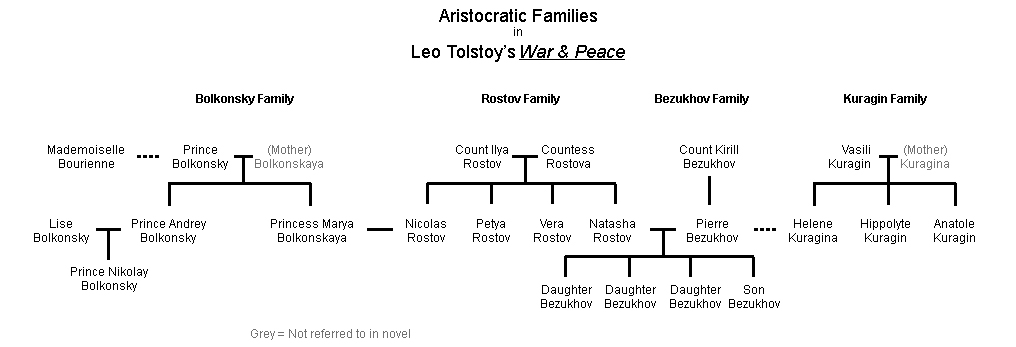 WAR AND PEACE CHARACTERS PDF DOWNLOAD WAR AND PEACE CHARACTERS PDF DOWNLOAD